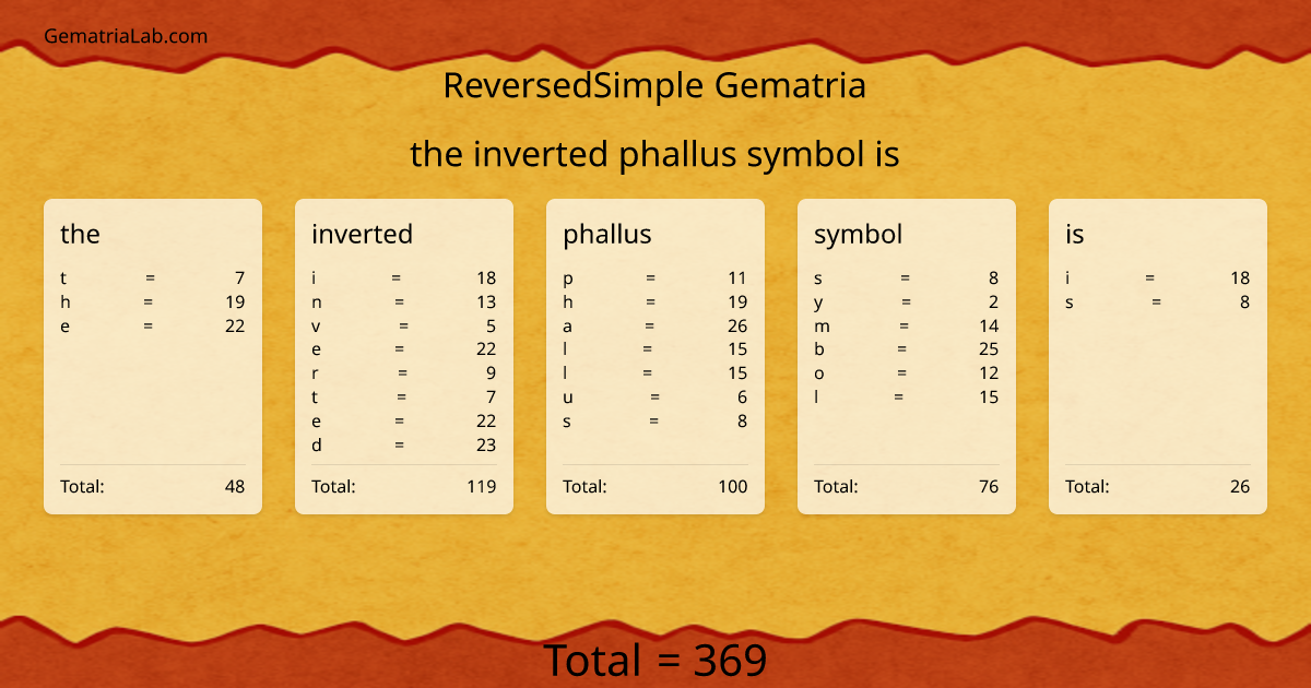 the inverted phallus symbol is in reversedSimple Gematria